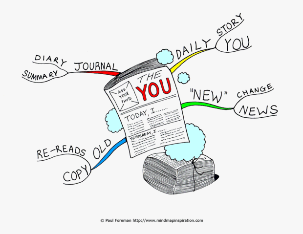 The Newspaper of You