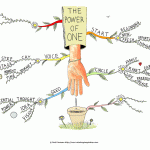 The Power of One