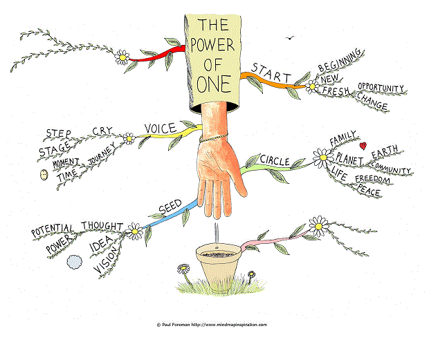 The Power of One