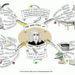The Qualities of Isaac Newton