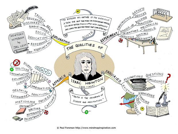 The Qualities of Isaac Newton