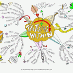 The Teacher Within
