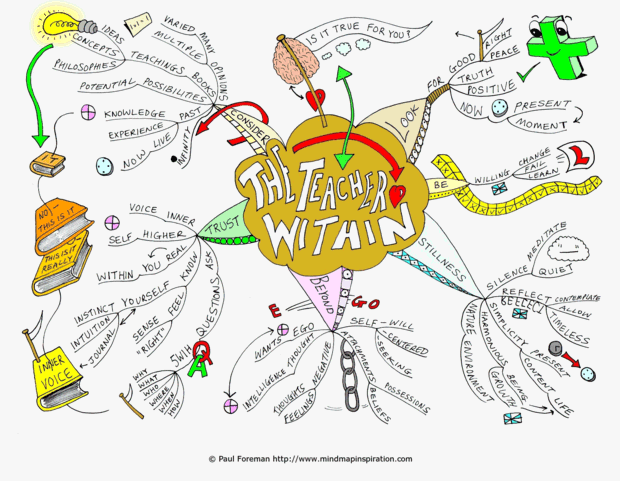 The Teacher Within