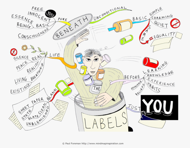 The You Beneath the Labels