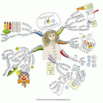 Thought Categories