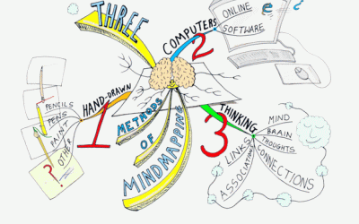 Three Methods of Mind Mapping