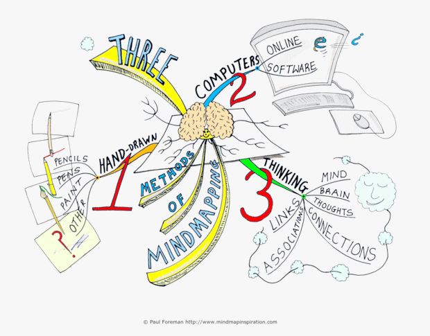 Three Methods of Mind Mapping