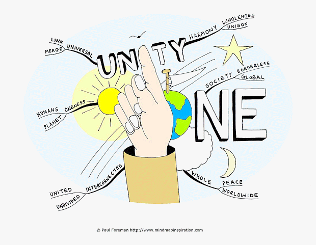 Unity
