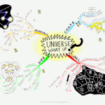 Universe What if?