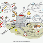Unplugged Mind Map