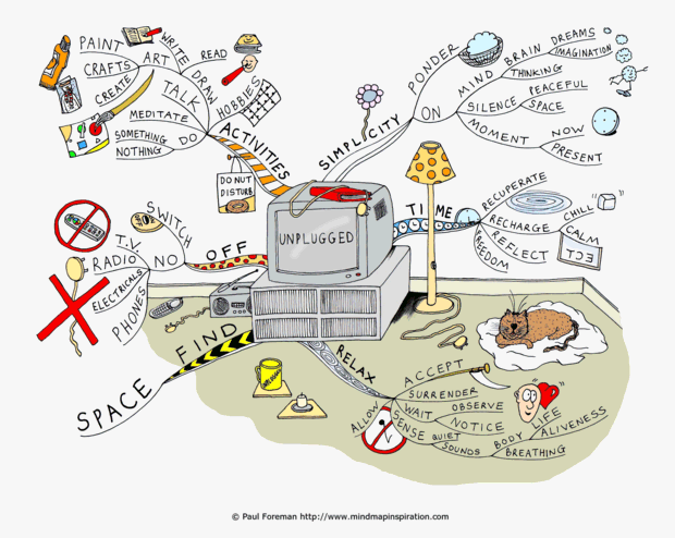 Unplugged Mind Map