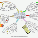 50 Uplifting Ideas