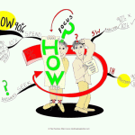 Using 5W 1H as a 90-10 Solution Finder