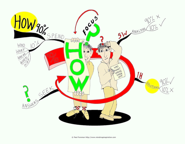 Using 5W 1H as a 90-10 Solution Finder