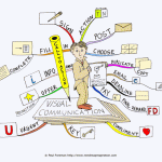 Visual Communication