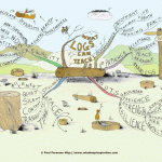 What Logs Can Each Us