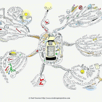 101 Answers to What Makes a Great Blog Post