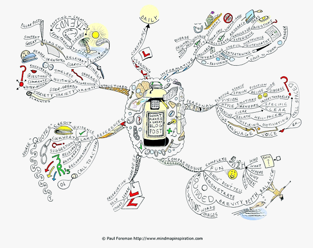 101 Answers to What Makes a Great Blog Post