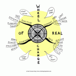 Wheel of Real Change