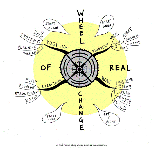 Wheel of Real Change