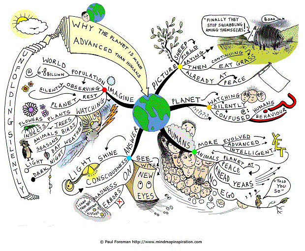 Why the Planet is More Advanced Than Humans