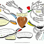 Wisdom of the Heart of Gold