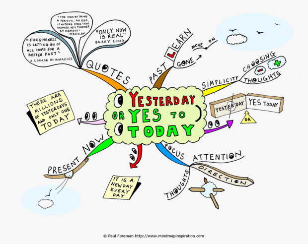 Yesterday or Yes to Today