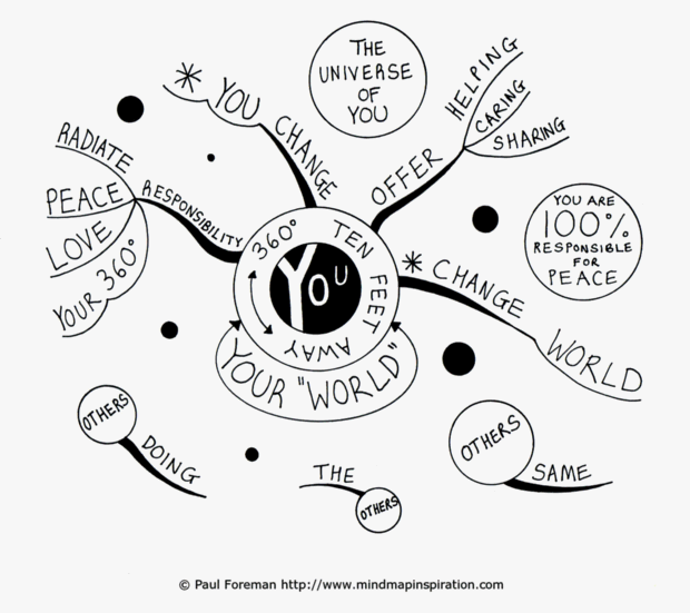 You are 100% Responsible for Peace