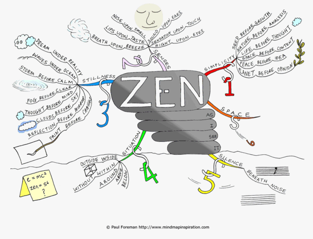 Zen As I See It