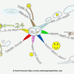 Chill Out Mind Map and Toddler Tantrums