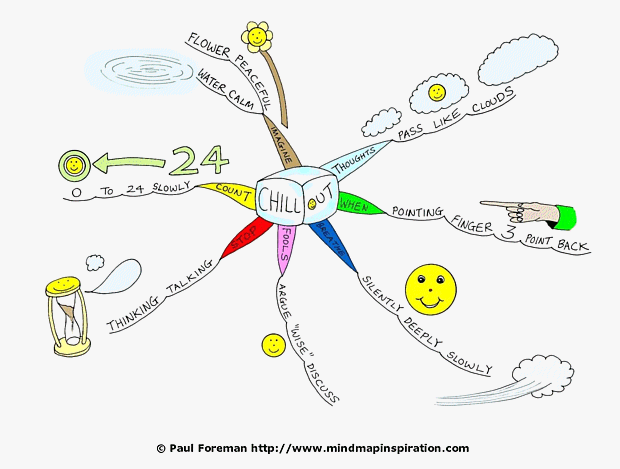 Brain Map For Kids Chill Out Mind Map And Toddler Tantrums