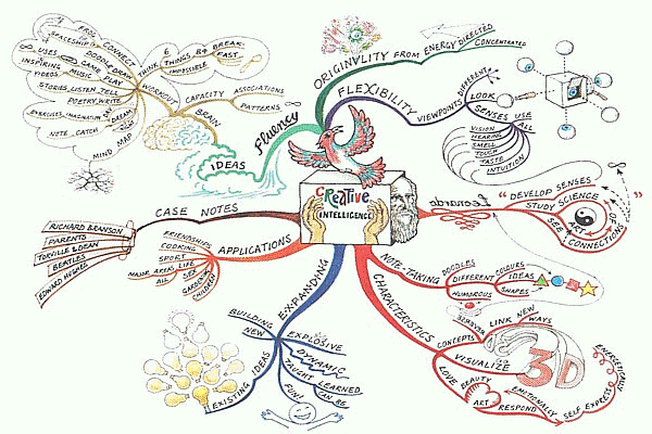 Cute Creative Mind Map Ideas Top 10 Favourite Mind Maps