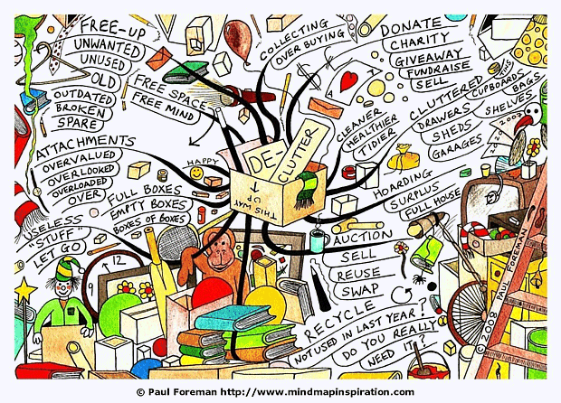 De-Clutter Mind Map