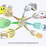 Dealing With a Negative Thought Mind Map