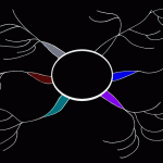 Free Desktop Organiser Mind Maps
