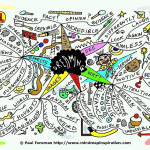 Dreaming Mind Map