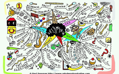 Dreaming Mind Map