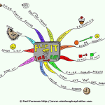 Flip it Mind Map