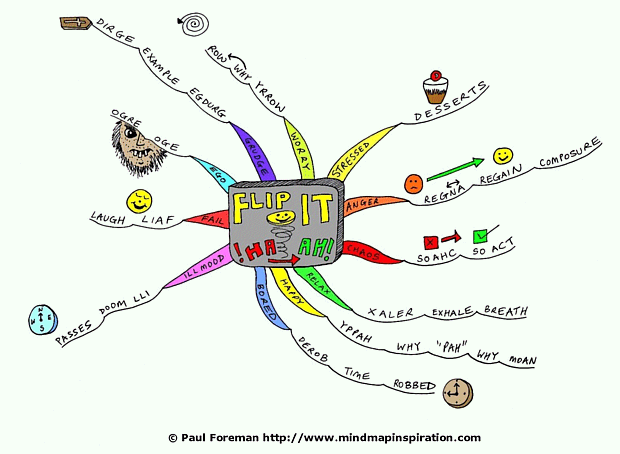 Flip it Mind Map
