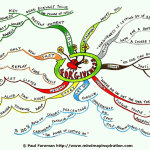 Forgiveness Mind Map