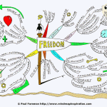 Freedom Mind Map