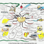 Happiness Mind Map