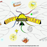 Happy Diary Mind Map