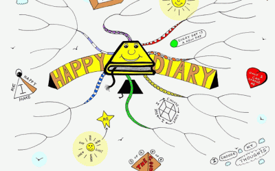 Happy Diary Mind Map