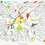 How to Mind Map in 4 Easy Stages