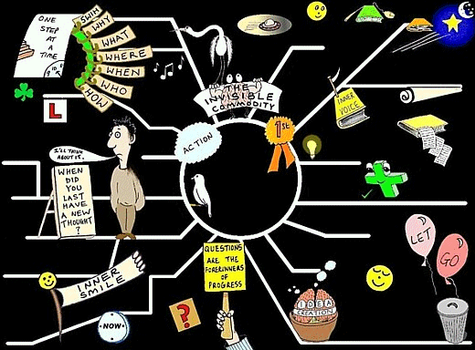 Illustrated Desk Top Organiser Mind Map