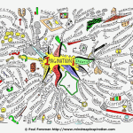 Imagination Mind Map