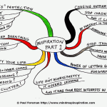 Inspiration Mind Maps 1-9