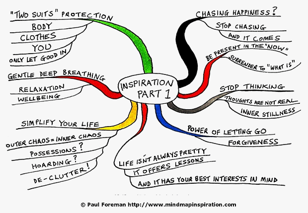 Inspiration Mind Maps 1-9
