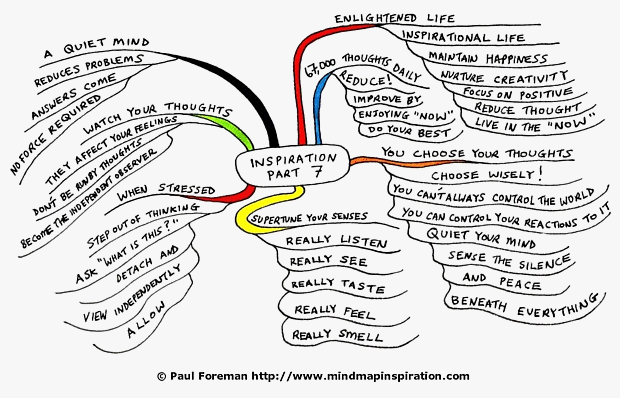 Mind map TeachingEnglish British Council BBC